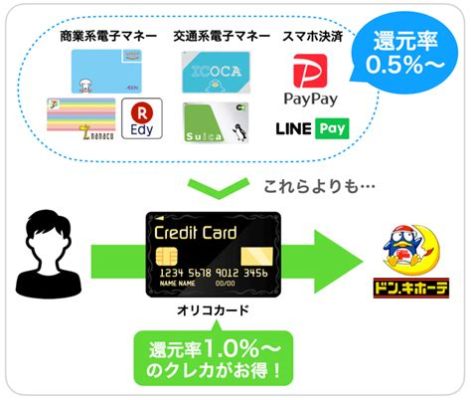 paypay ドンキ: デジタル時代の新たな支払い文化